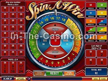 Spin A Win at Del Rio Casino